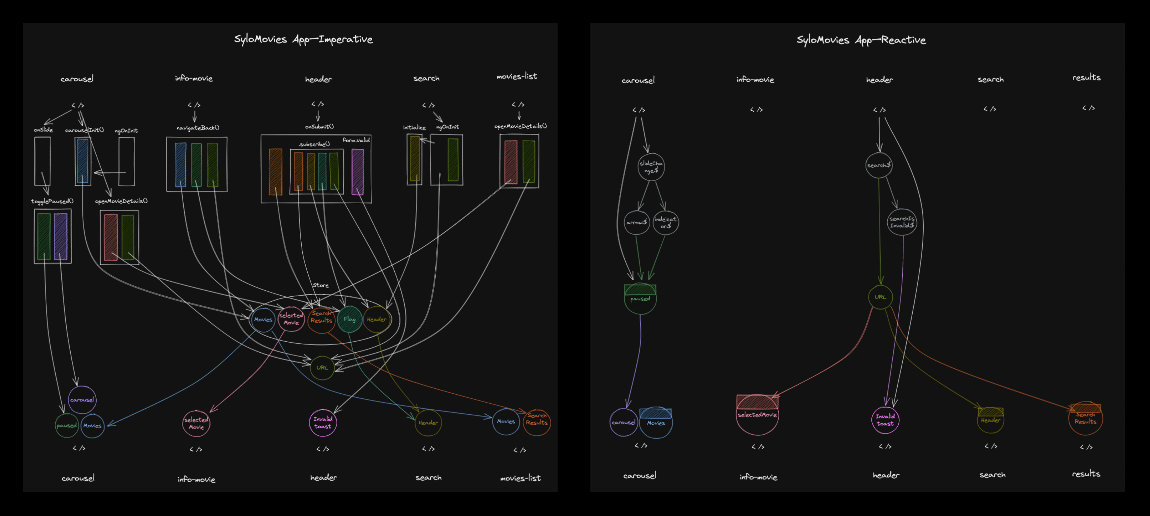 Imperative vs Declarative Programming Diagram
